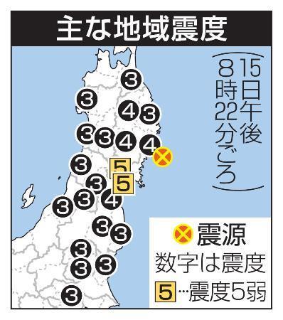 　主な地域震度
