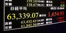 　６万３０００円台を回復し、終値での史上最高値を更新した日経平均株価を示すモニター＝２２日午後、東京・東新橋