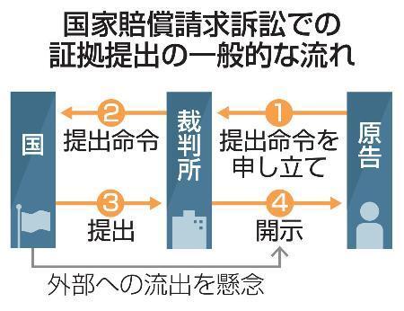　国家賠償請求訴訟での証拠提出の一般的な流れ