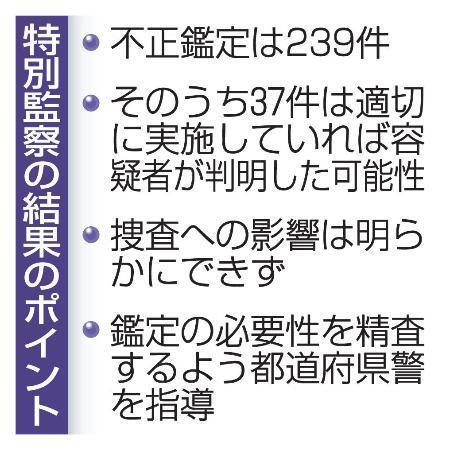 　特別監察の結果のポイント