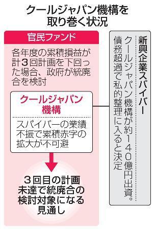 　クールジャパン機構を取り巻く状況