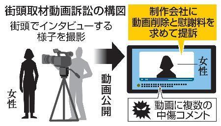 　街頭取材動画訴訟の構図
