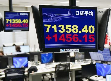 　上げ幅が一時１４００円を超えて初めて７万１千円台に乗せた日経平均株価を示すモニター＝１８日午前、東京都港区の外為どっとコム