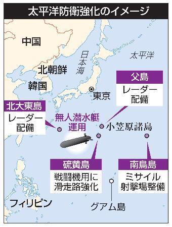 　太平洋防衛強化のイメージ