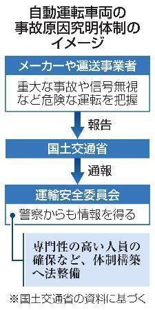 　自動運転車両の事故究明体制のイメージ