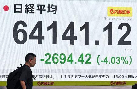 　前日比２６９４円４２銭安で６万５０００円を割り込んだ日経平均株価の終値を示すモニター＝１７日午後、東京都中央区