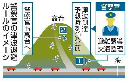 　警察官の津波退避ルールのイメージ
