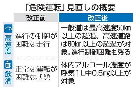 　「危険運転」見直しの概要