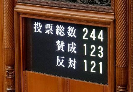 　「副首都」構想関連法の参院本会議の投票結果＝２４日夜