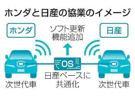 　ホンダと日産の協業のイメージ