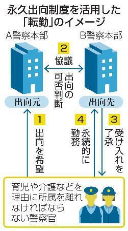 　永久出向制度を活用した「転勤」のイメージ