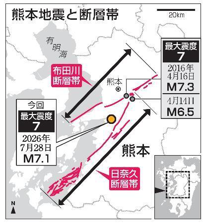 　熊本地震と断層帯