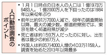 　人口動態調査のポイント