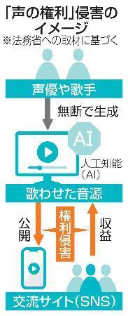　「声の権利」侵害のイメージ