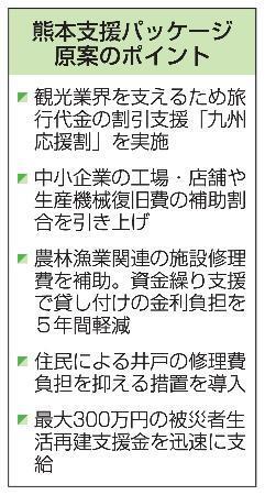 　熊本支援パッケージ原案のポイント