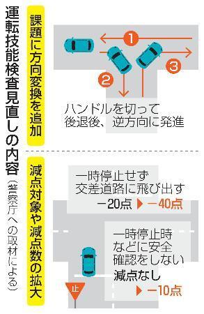 　運転技能検査見直しの内容