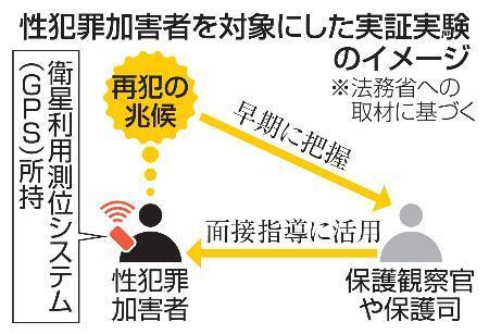 　性犯罪加害者を対象にした実証実験のイメージ