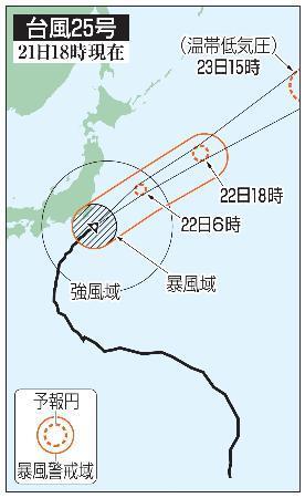 　台風２５号の予想進路（２１日１８時現在）