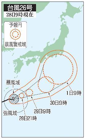 　台風２６号の予想進路（２８日９時現在）