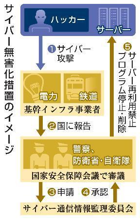 　サイバー無害化措置のイメージ