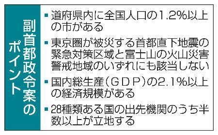　副首都政令案のポイント