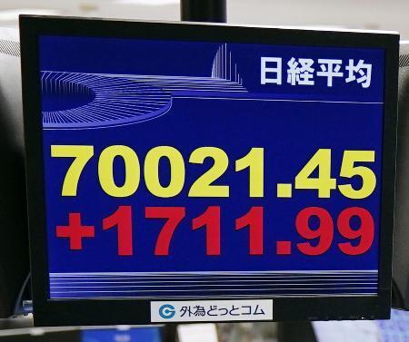 　約３カ月ぶりに７万円を回復した日経平均株価を示すモニター＝５日午前、東京都港区の外為どっとコム