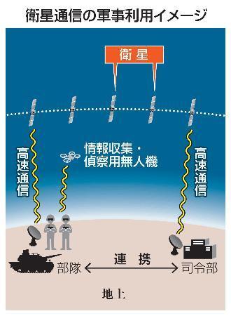 　衛星通信の軍事利用イメージ