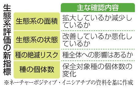 　生態系評価の新指標