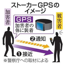 　ストーカーＧＰＳのイメージ