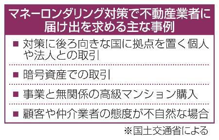 　マネーロンダリング対策で不動産業者に届け出を求める主な事例