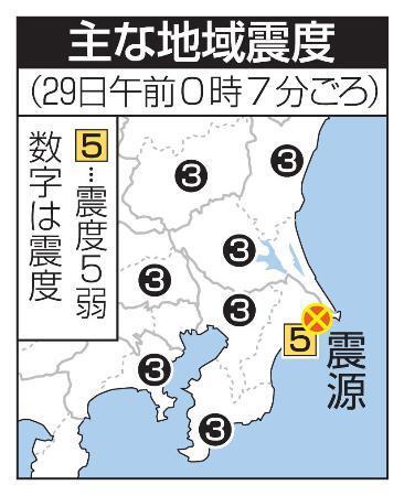 　主な地域震度