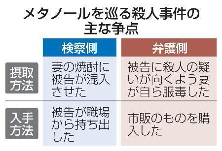 完全犯罪か、抗議の自死か　妻殺害で起訴の男、３０日に判決