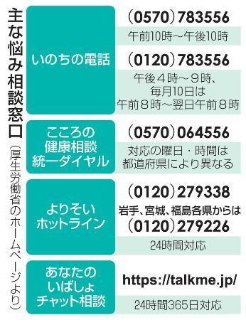 自殺「子どものサイン気付いて」　１年以内に未遂過半数、対策白書