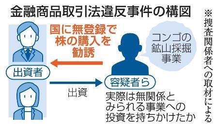 無登録で株購入勧誘疑い　２億円超集金か、６人逮捕