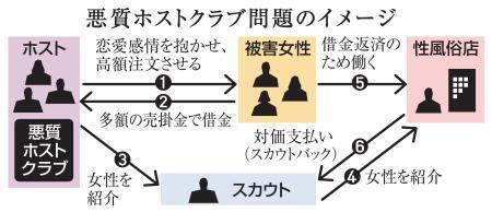 悪質ホストクラブ、罰則強化へ　政府、年明け風営法改正案