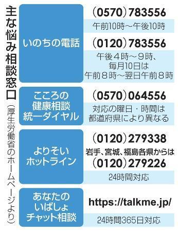 道場で巡査長が死亡、自ら発砲か 兵庫県警明石署