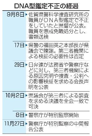 鑑定不正で捜査の影響確認されず　警察庁、佐賀県警の監察中間報告