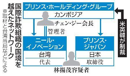 詐欺組織の日本子会社取締役拘束　台湾当局、資金洗浄容疑