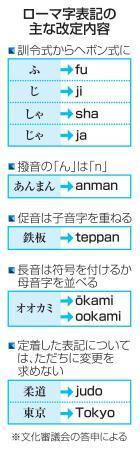 　ローマ字表記の主な改定内容