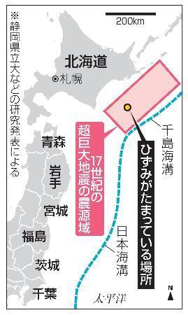　北海道沖・１７世紀の超巨大地震の震源域とひずみがたまっている場所