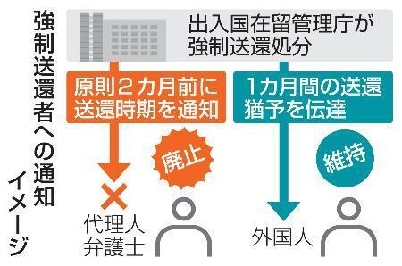 　強制送還者への通知イメージ