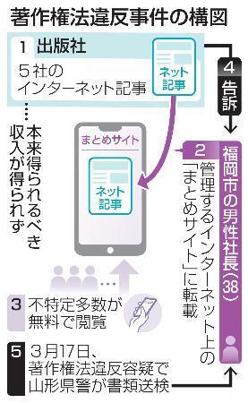 　著作権法違反事件の構図