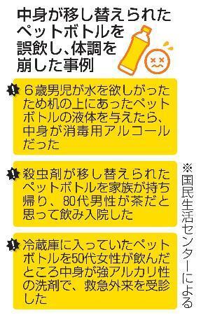 　中身が移し替えられたペットボトルを誤飲し、体調を崩した事例