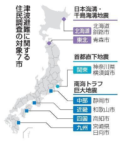 津波被害抑制へ政府が住民調査　７道県の自治体で避難意識を確認
