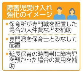 　障害児受け入れ強化のイメージ