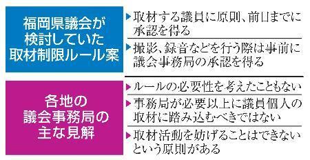 　福岡県議会が検討していた取材制限ルール案、各地の議会事務局の主な見解