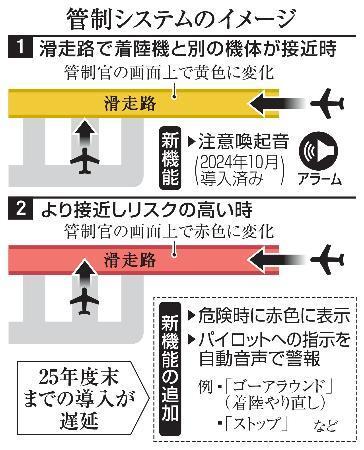 　管制システムのイメージ