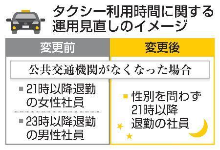 　タクシー利用時間に関する運用見直しのイメージ