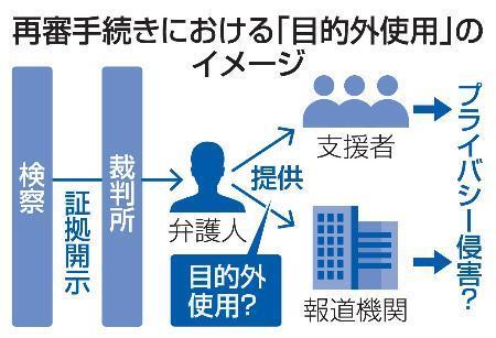 　再審手続きにおける「目的外使用」のイメージ