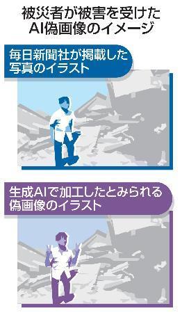 　被災者が被害を受けたＡＩ偽画像のイメージ